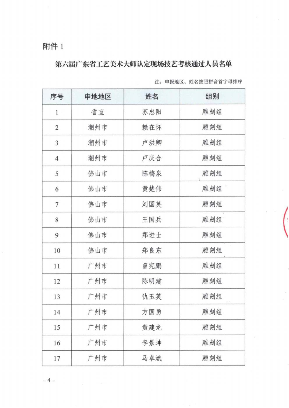 关于开展第六届广东省工艺美术大师认定申报作品送评工作的通知_04.jpg